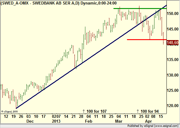 http://borstjanaren.se/images/article_images/img4/teknisk.analys.trading_1834.png