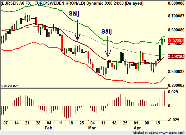 http://borstjanaren.se/images/article_images/img4/teknisk.analys.trading_1838.png