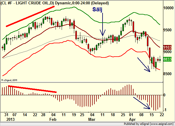 http://borstjanaren.se/images/article_images/img4/teknisk.analys.trading_1851.png