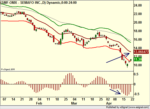 http://borstjanaren.se/images/article_images/img4/teknisk.analys.trading_1853.png