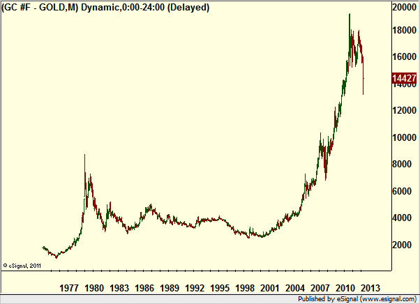 http://borstjanaren.se/images/article_images/img4/teknisk.analys.trading_1889.png