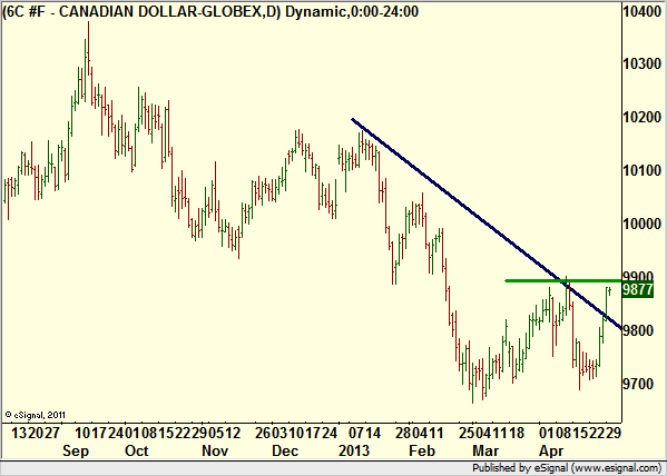 http://borstjanaren.se/images/article_images/img4/teknisk.analys.trading_1916.png