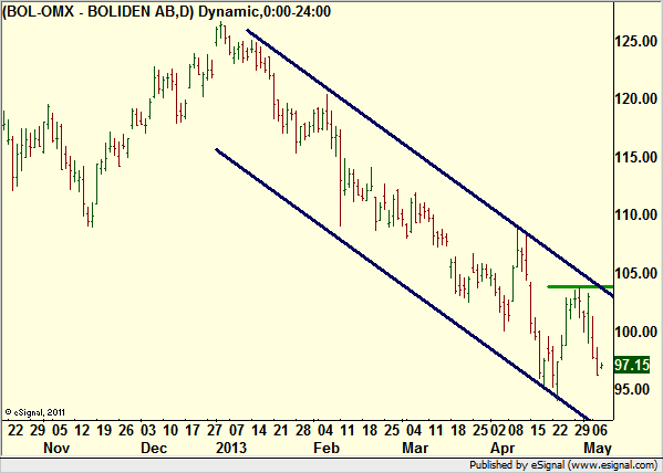 http://borstjanaren.se/images/article_images/img4/teknisk.analys.trading_1959.png