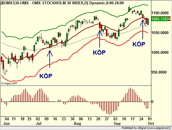 http://borstjanaren.se/images/article_images/img4/teknisk.analys.trading_196.png