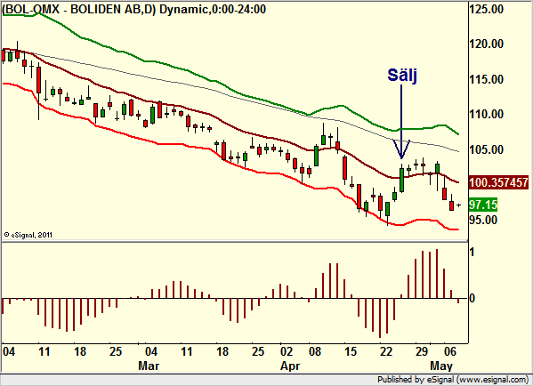 http://borstjanaren.se/images/article_images/img4/teknisk.analys.trading_1960.png