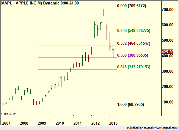 http://borstjanaren.se/images/article_images/img4/teknisk.analys.trading_2023.png