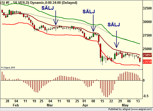 http://borstjanaren.se/images/article_images/img4/teknisk.analys.trading_2026.png