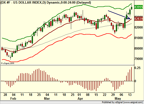 http://borstjanaren.se/images/article_images/img4/teknisk.analys.trading_2027.png