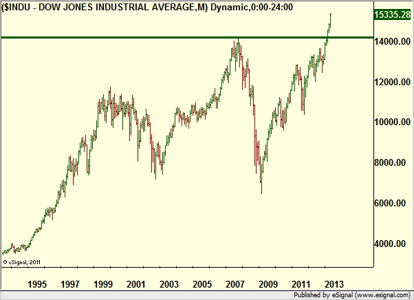 http://borstjanaren.se/images/article_images/img4/teknisk.analys.trading_2053.png