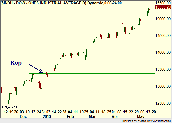 http://borstjanaren.se/images/article_images/img4/teknisk.analys.trading_2054.png