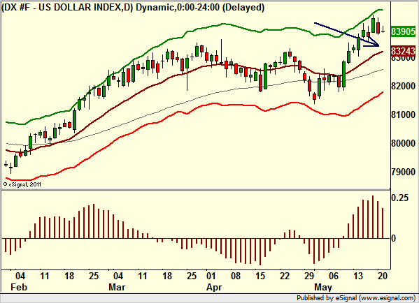 http://borstjanaren.se/images/article_images/img4/teknisk.analys.trading_2056.png