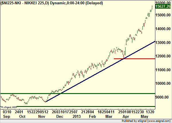http://borstjanaren.se/images/article_images/img4/teknisk.analys.trading_2068.png