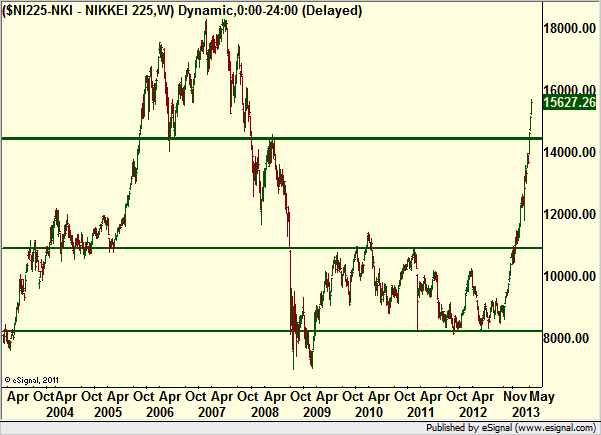 http://borstjanaren.se/images/article_images/img4/teknisk.analys.trading_2070.png