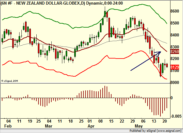 http://borstjanaren.se/images/article_images/img4/teknisk.analys.trading_2072.png