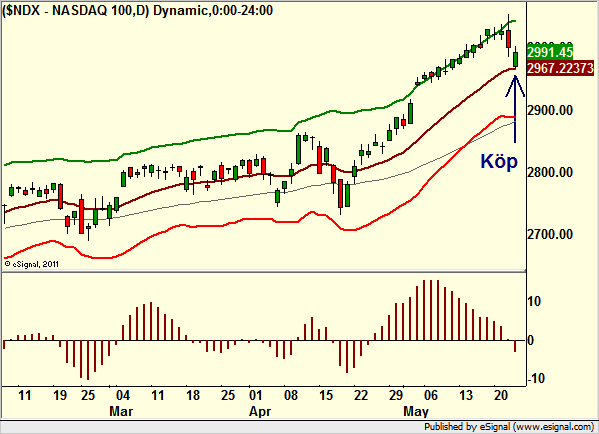 http://borstjanaren.se/images/article_images/img4/teknisk.analys.trading_2097.png