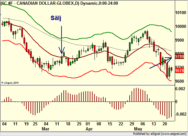 http://borstjanaren.se/images/article_images/img4/teknisk.analys.trading_2101.png