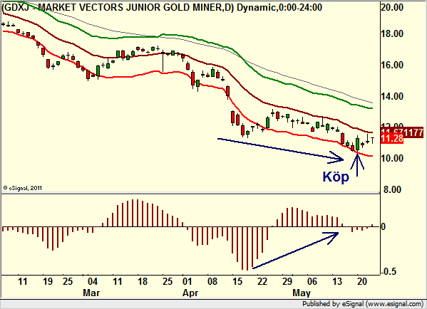 http://borstjanaren.se/images/article_images/img4/teknisk.analys.trading_2104.png