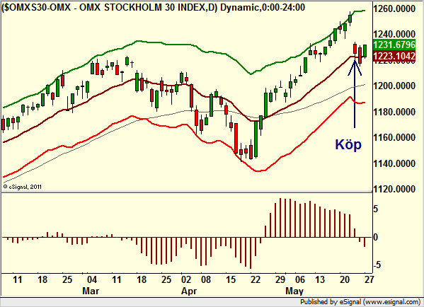 http://borstjanaren.se/images/article_images/img4/teknisk.analys.trading_2114.png