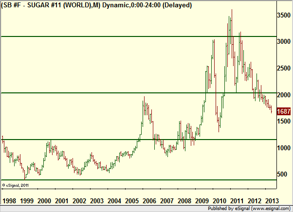 http://borstjanaren.se/images/article_images/img4/teknisk.analys.trading_2123.png