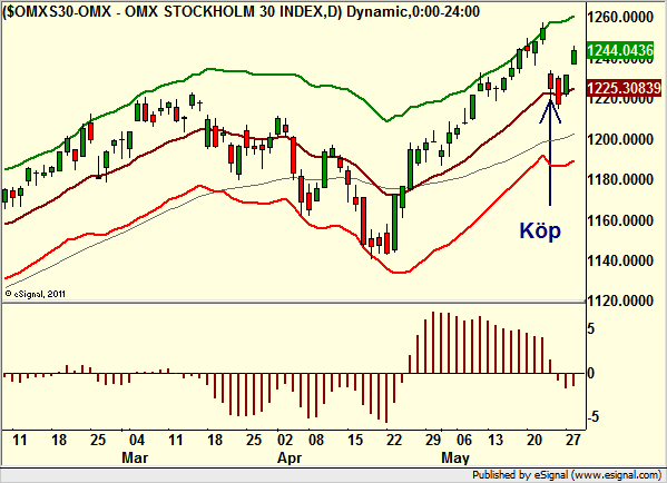 http://borstjanaren.se/images/article_images/img4/teknisk.analys.trading_2138.png