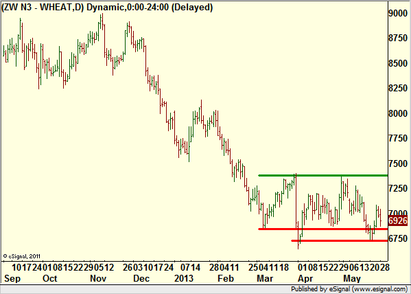 http://borstjanaren.se/images/article_images/img4/teknisk.analys.trading_2139.png