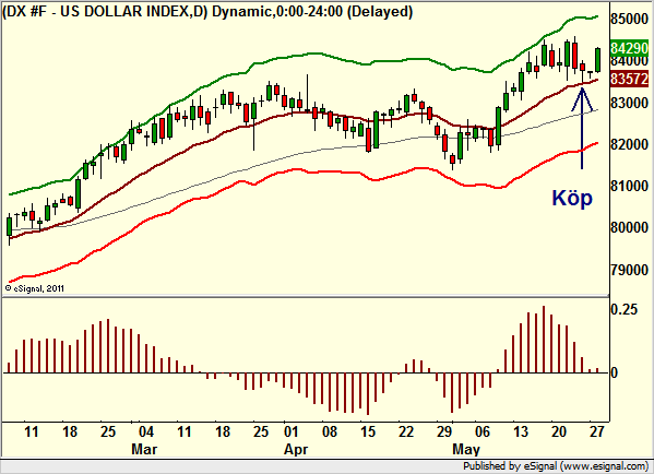 http://borstjanaren.se/images/article_images/img4/teknisk.analys.trading_2140.png