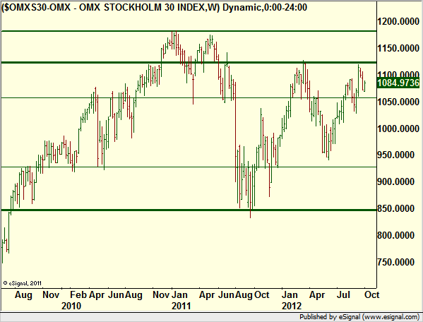http://borstjanaren.se/images/article_images/img4/teknisk.analys.trading_215.png