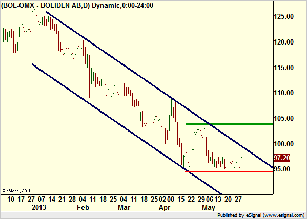 http://borstjanaren.se/images/article_images/img4/teknisk.analys.trading_2162.png