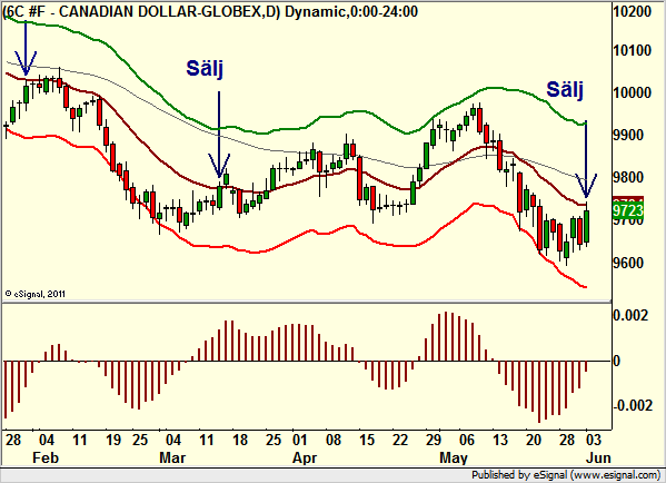 http://borstjanaren.se/images/article_images/img4/teknisk.analys.trading_2177.png