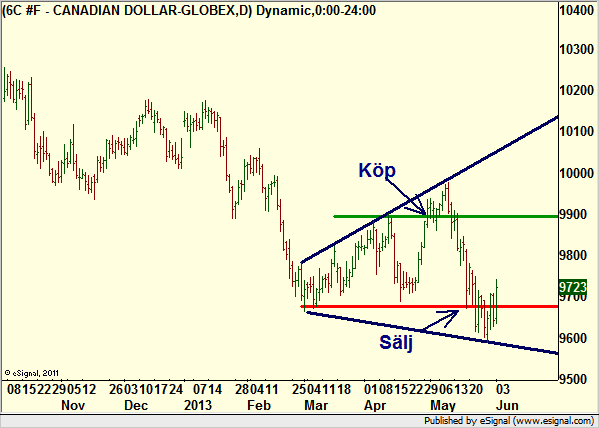 http://borstjanaren.se/images/article_images/img4/teknisk.analys.trading_2178.png