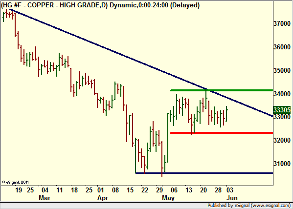 http://borstjanaren.se/images/article_images/img4/teknisk.analys.trading_2179.png