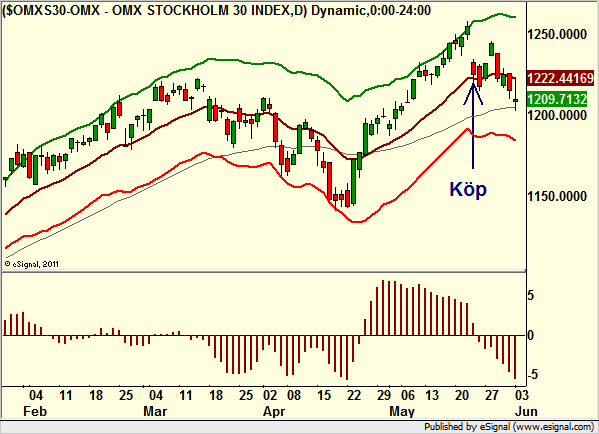 http://borstjanaren.se/images/article_images/img4/teknisk.analys.trading_2180.png