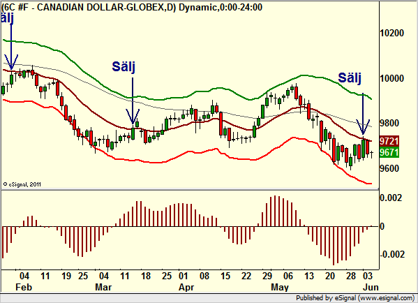 http://borstjanaren.se/images/article_images/img4/teknisk.analys.trading_2189.png