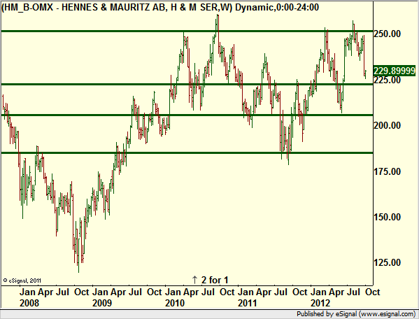 http://borstjanaren.se/images/article_images/img4/teknisk.analys.trading_221.png