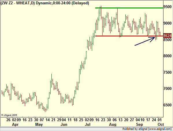 http://borstjanaren.se/images/article_images/img4/teknisk.analys.trading_222.png
