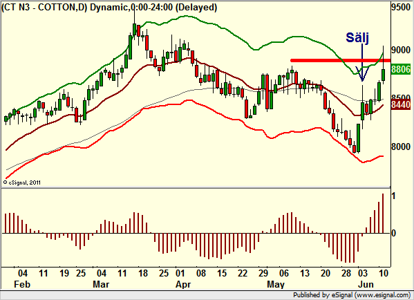 http://borstjanaren.se/images/article_images/img4/teknisk.analys.trading_2244.png