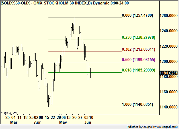 http://borstjanaren.se/images/article_images/img4/teknisk.analys.trading_2245.png