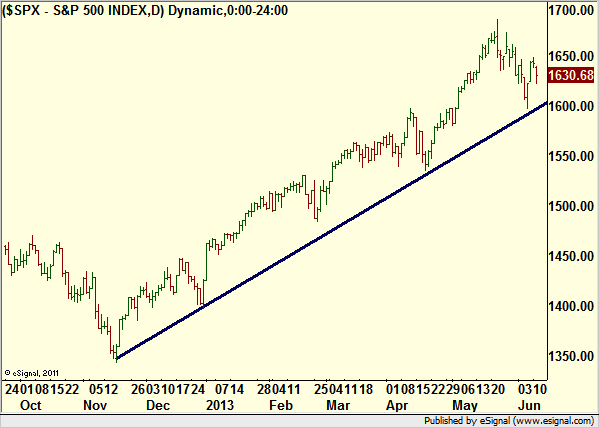 http://borstjanaren.se/images/article_images/img4/teknisk.analys.trading_2246.png