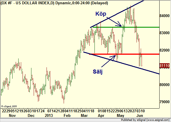 http://borstjanaren.se/images/article_images/img4/teknisk.analys.trading_2249.png