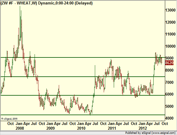 http://borstjanaren.se/images/article_images/img4/teknisk.analys.trading_225.png