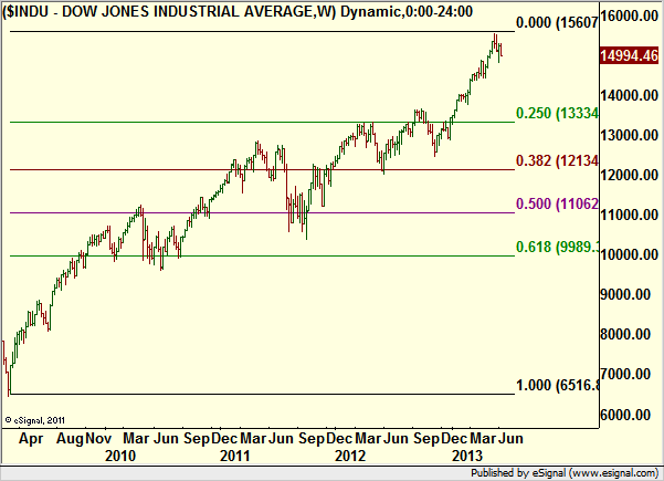 http://borstjanaren.se/images/article_images/img4/teknisk.analys.trading_2269.png