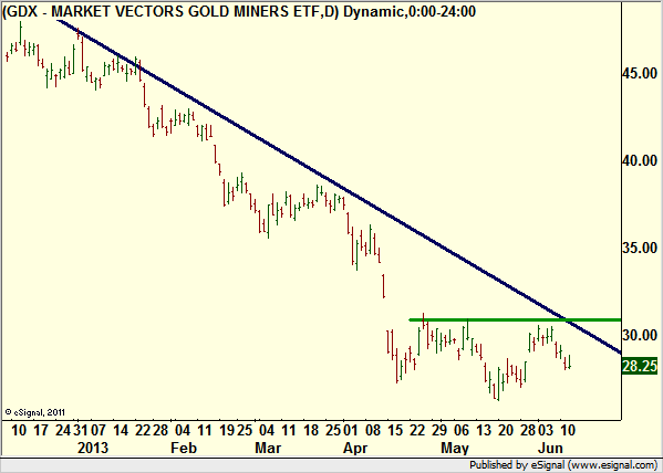 http://borstjanaren.se/images/article_images/img4/teknisk.analys.trading_2270.png