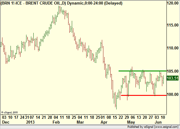 http://borstjanaren.se/images/article_images/img4/teknisk.analys.trading_2271.png