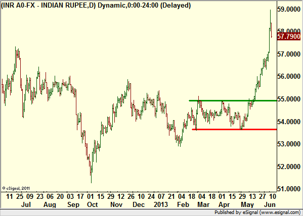 http://borstjanaren.se/images/article_images/img4/teknisk.analys.trading_2272.png