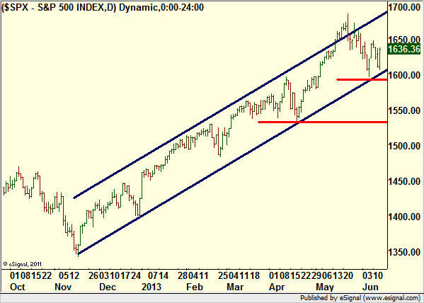 http://borstjanaren.se/images/article_images/img4/teknisk.analys.trading_2281.png