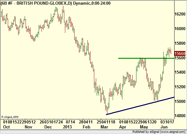 http://borstjanaren.se/images/article_images/img4/teknisk.analys.trading_2316.png