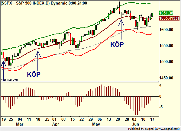 http://borstjanaren.se/images/article_images/img4/teknisk.analys.trading_2320.png