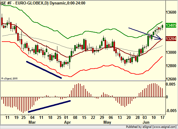 http://borstjanaren.se/images/article_images/img4/teknisk.analys.trading_2323.png