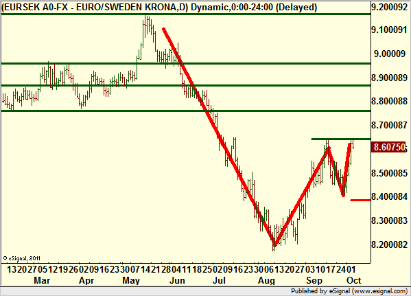 http://borstjanaren.se/images/article_images/img4/teknisk.analys.trading_235.png