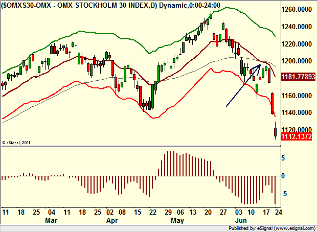 http://borstjanaren.se/images/article_images/img4/teknisk.analys.trading_2356.png